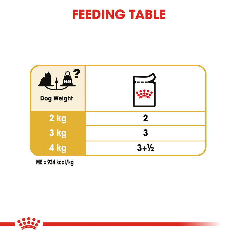 Royal Canin Yorkshire Terrier Adult in Loaf (85 gm\Pouch) - Wet food for adult dogs over 10 months old - Amin Pet Shop