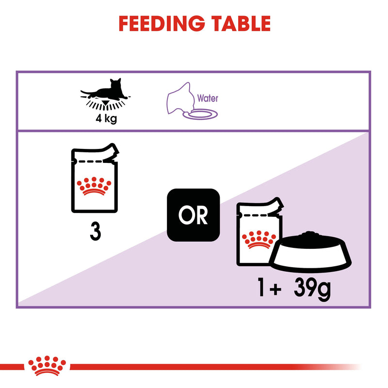 Royal Canin Sterilised in Gravy (85 gm\Pouch) - Wet food for neutered adult cats - Amin Pet Shop