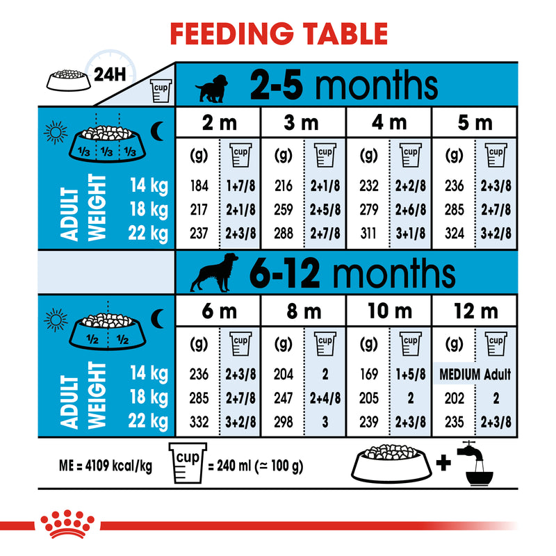 Royal Canin Medium Puppy (4 KG) - Dry food for medium dogs - adult weight from 11 to 25 KG. from 2 to 12 months